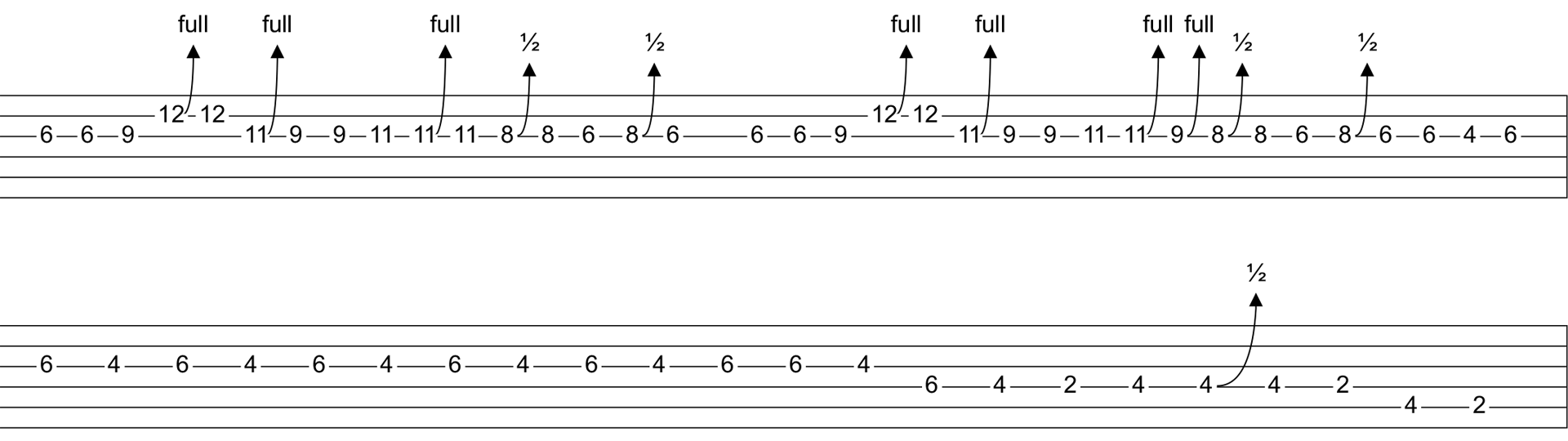 counting stars tabs onerepublic guitar