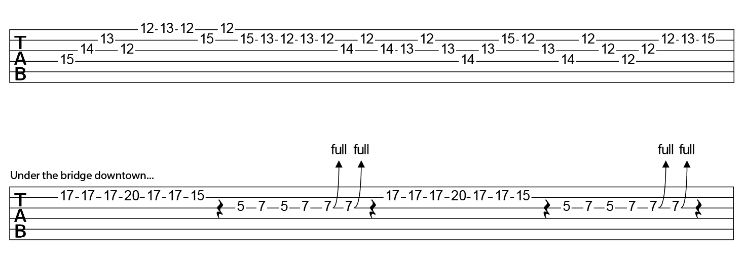 Red Hot Chili Peppers Under The Bridge Tabs Kfir Ochaion. 